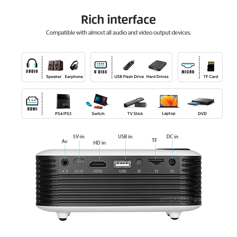 A2000 Mini Projector Portable  - đánh giá và giá Retro Gaming Projector