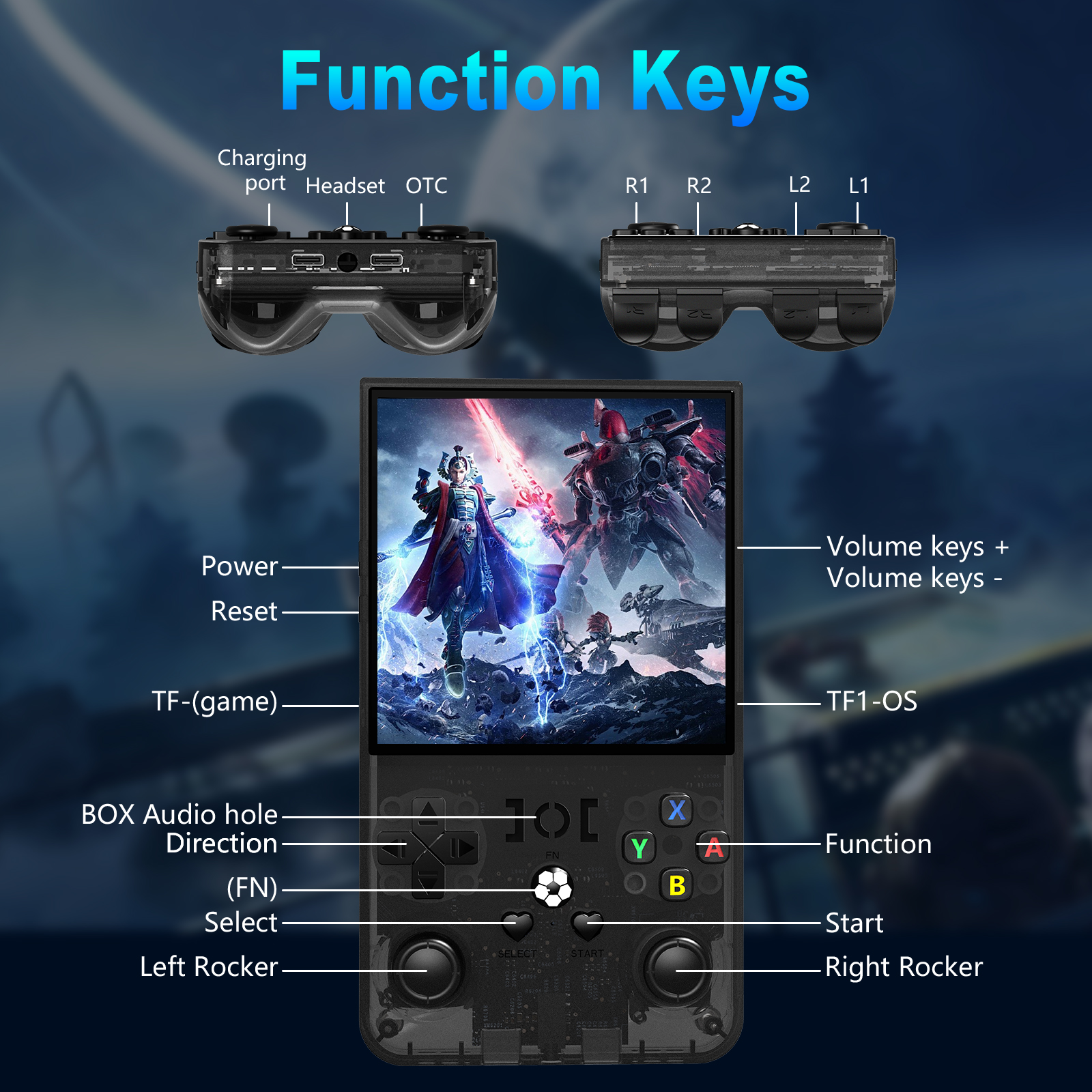 Open Source R36MAX Portable Vi - đánh giá và giá Retro Gaming Hdmi