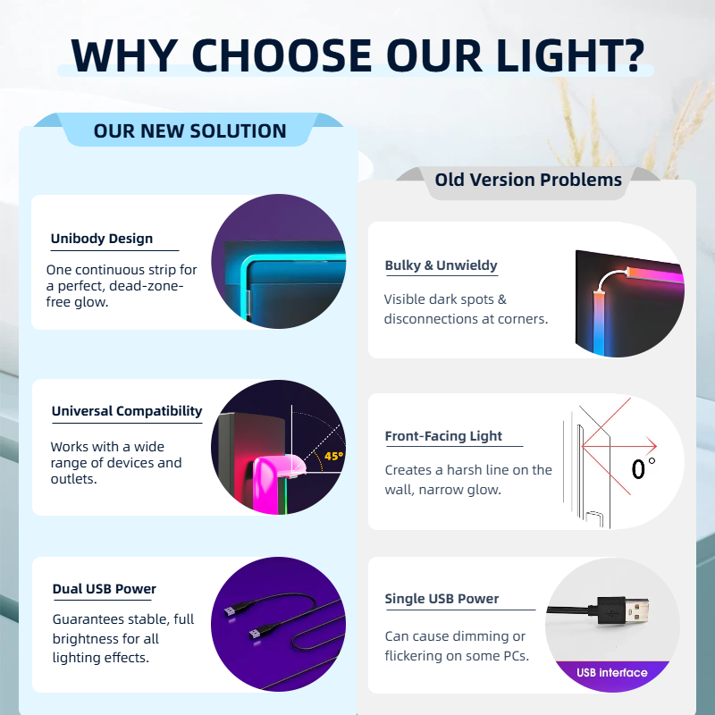 Smart LED Strip Backlight for  - đánh giá và giá Retro Gaming Projector