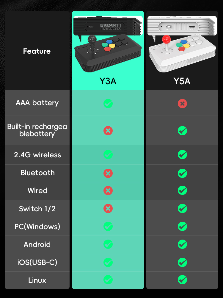 Data Frog Arcade Fighter Stick - đánh giá và giá Retro Gaming Tv Box