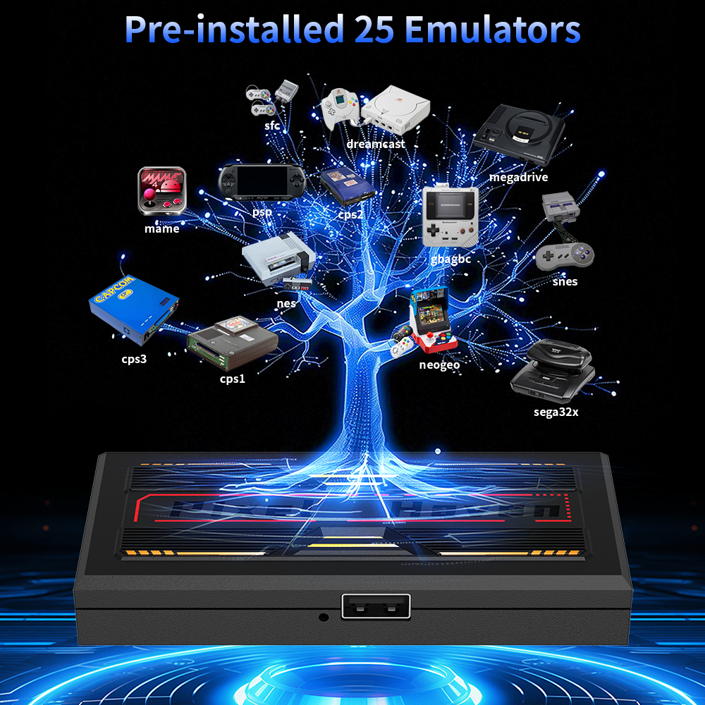 4K HD Retro Game Box Pixel Hav - đánh giá và giá Retro Gaming Tv Box
