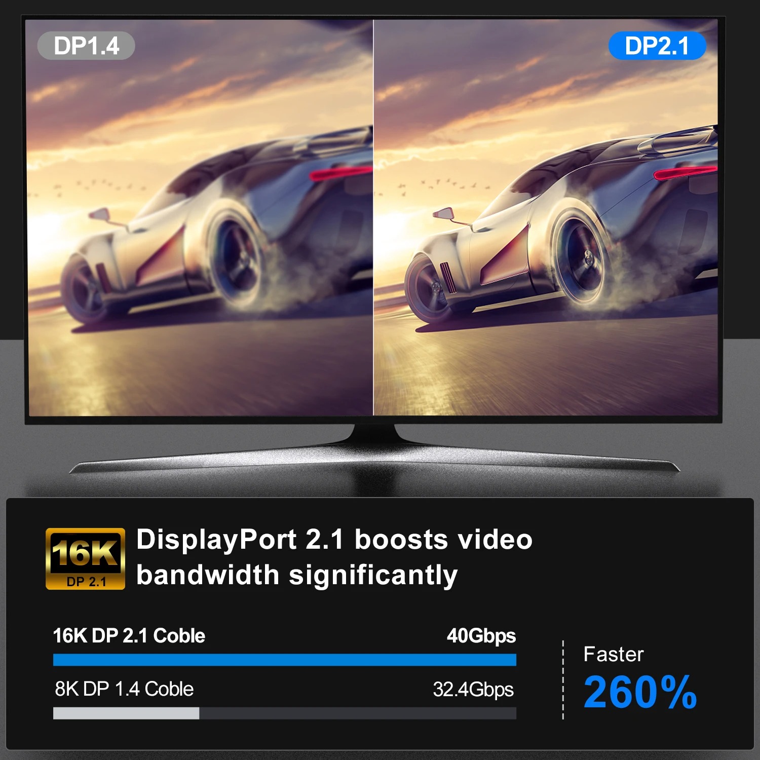 16K DP 2.1 8K@120Hz 4K@240Hz 8 - đánh giá và giá Retro Gaming Projector